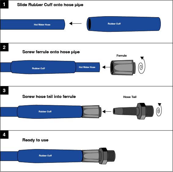 Hose Repair Kit for 1/2" I.D. hose